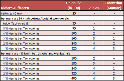 DichtesAuffahren