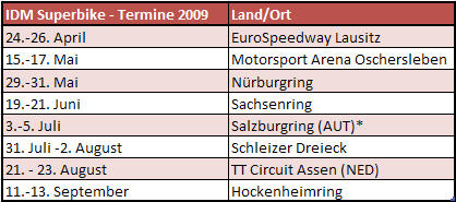 IDM-Termine 2009