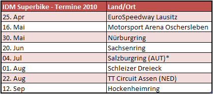 IDM-Termine 2010