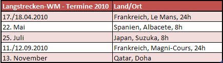 Langstrecken-WM-Termine 2010