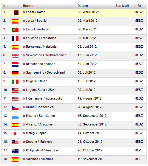 MotoGP-Termine 2012