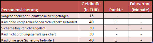Personensicherung