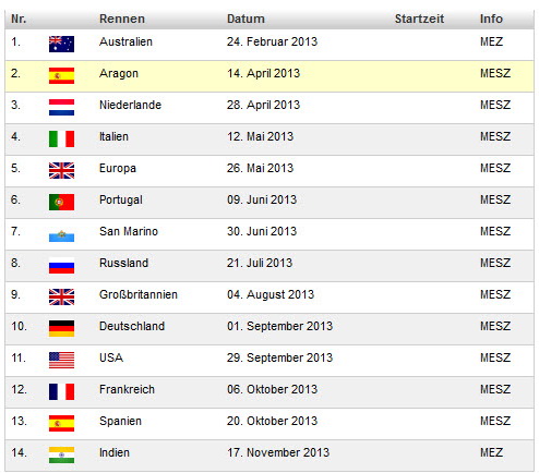 Superbike-Termine 2013