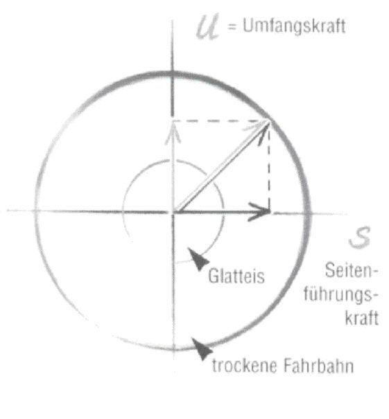 Kammscher_Kreis_Optimum